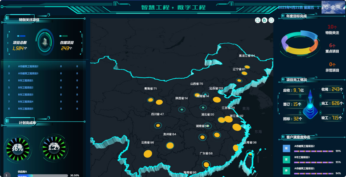 建筑工程數(shù)據(jù)大屏系統(tǒng)